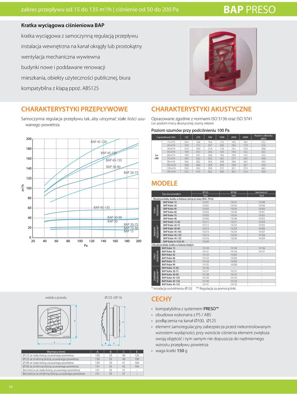 ABS125 CHARAKTERYSTYKI PRZEPŁYWOWE Samoczynna regulacja przepływu tak, aby utrzymać stałe ilości usuwanego powietrza m 3 /h 200 180 160 140 120 100 80 60 40 20 0 20 40 60 80 100 120 140 160 180 200