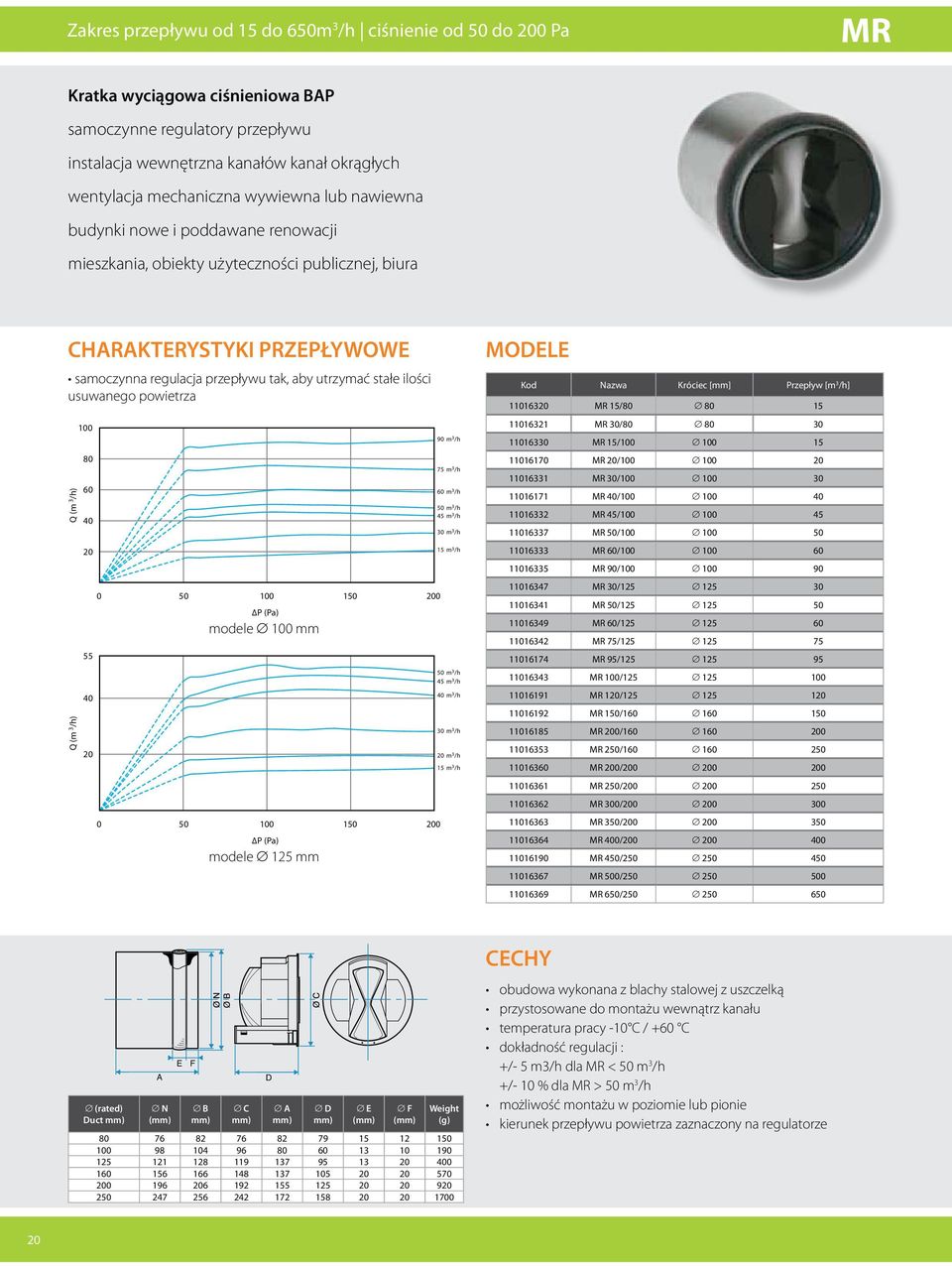 usuwanego powietrza Q (m 3 /h) Q (m 3 /h) 100 80 60 40 20 55 40 20 0 50 100 150 200 P (Pa) modele 100 mm 0 50 100 150 200 P (Pa) modele 125 mm 90 m 3 /h 75 m 3 /h 60 m 3 /h 50 m 3 /h 45 m 3 /h 30 m 3