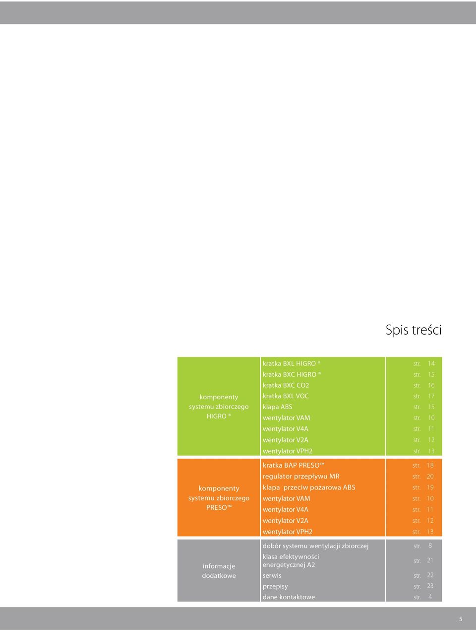 13 kratka BAP PRESO str. 18 regulator przepływu MR str. 20 klapa przeciw pożarowa ABS str. 19 wentylator VAM str. 10 wentylator V4A str. 11 wentylator V2A str.