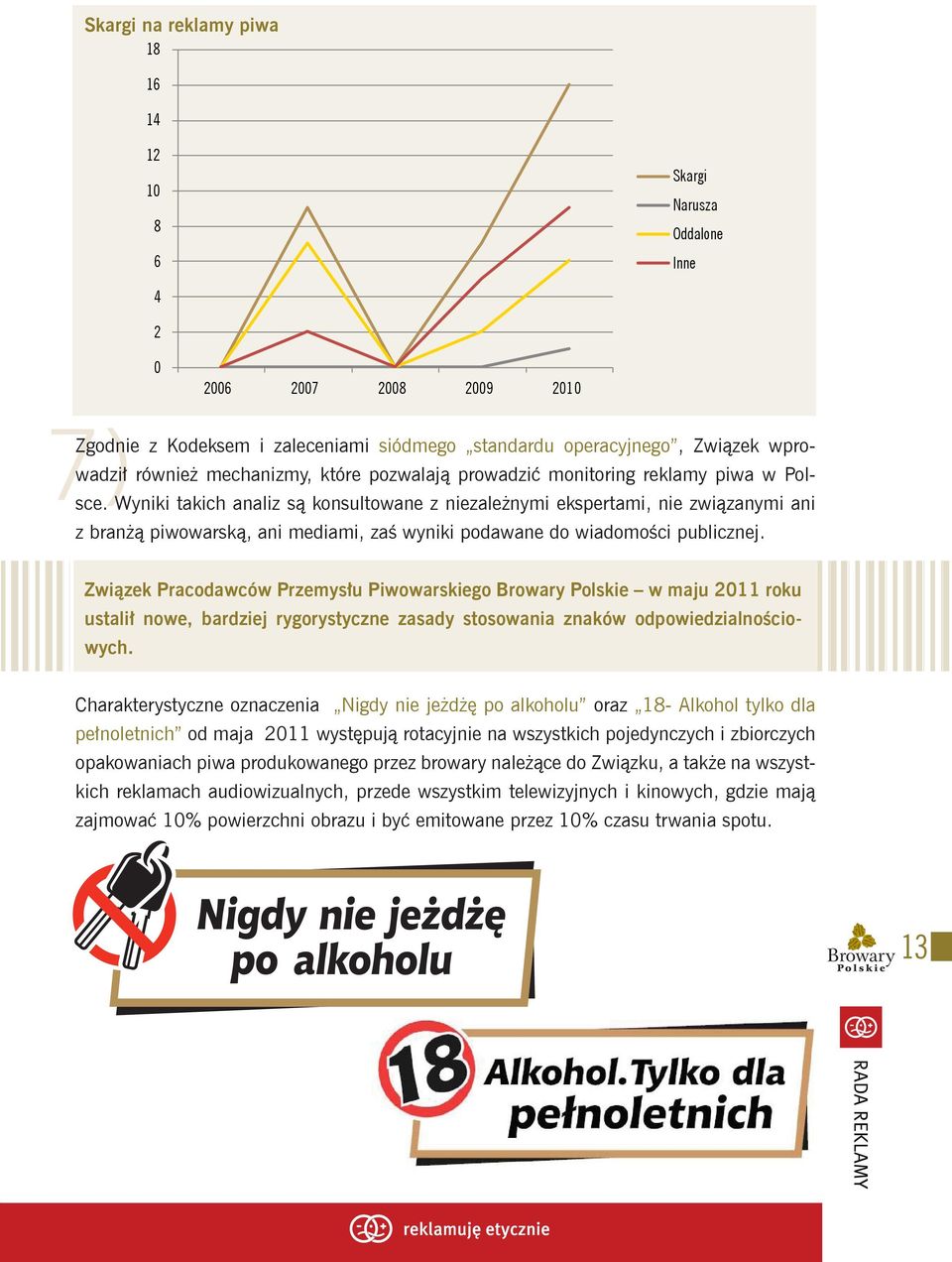 Wyniki takich analiz są konsultowane z niezależnymi ekspertami, nie związanymi ani z branżą piwowarską, ani mediami, zaś wyniki podawane do wiadomości publicznej.