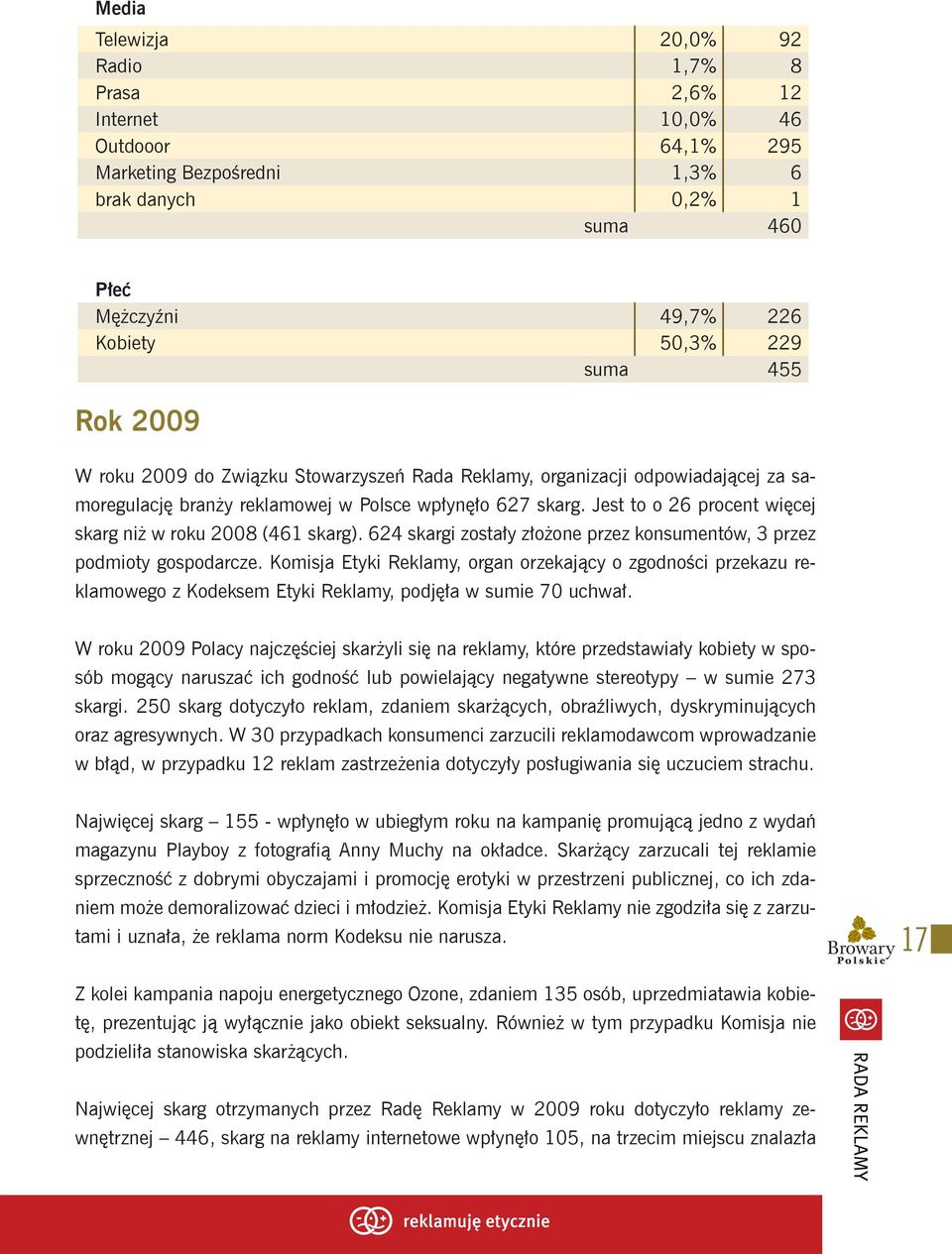 Jest to o 26 procent więcej skarg niż w roku 2008 (461 skarg). 624 skargi zostały złożone przez konsumentów, 3 przez podmioty gospodarcze.