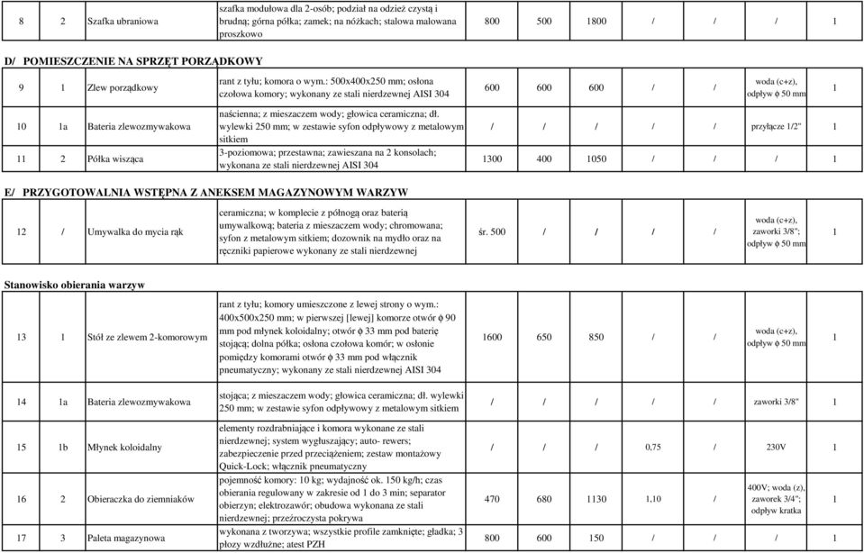 : 500x400x250 mm; osłona czołowa komory; wykonany ze stali nierdzewnej AISI 304 600 600 600 / / 0 a Bateria zlewozmywakowa 2 Półka wisząca naścienna; z mieszaczem wody; głowica ceramiczna; dł.