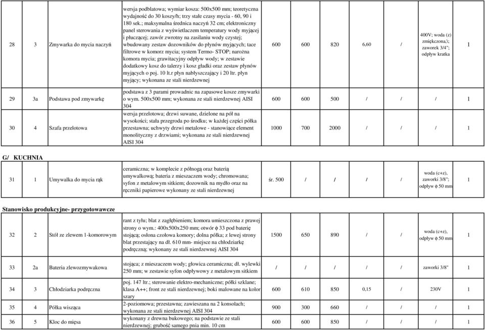 myjących; tace filtrowe w komorz mycia; system Termo- STOP; narożna komora mycia; grawitacyjny odpływ wody; w zestawie dodatkowy kosz do talerzy i kosz gładki oraz zestaw płynów myjących o poj. 0 lt.