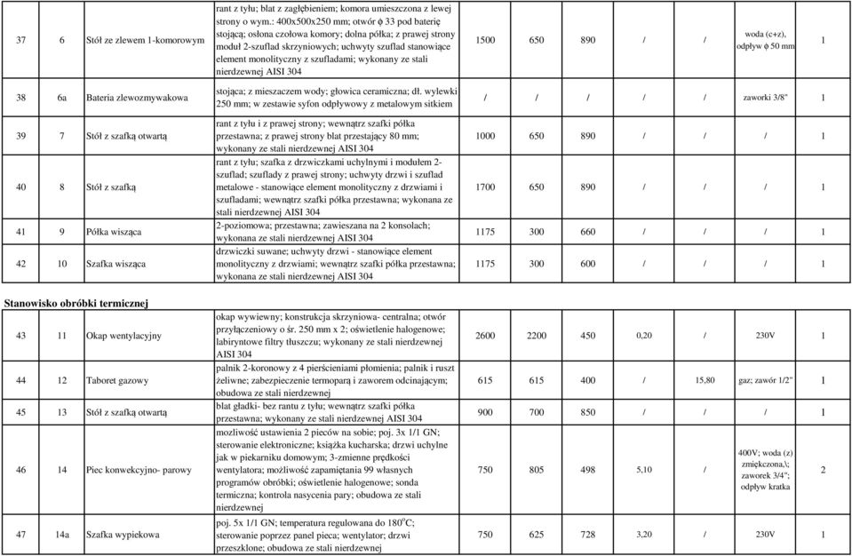 wykonany ze stali nierdzewnej AISI 304 500 650 890 / / 38 6a Bateria zlewozmywakowa 39 7 Stół z szafką otwartą 40 8 Stół z szafką 4 9 Półka wisząca 42 0 Szafka wisząca stojąca; z mieszaczem wody;