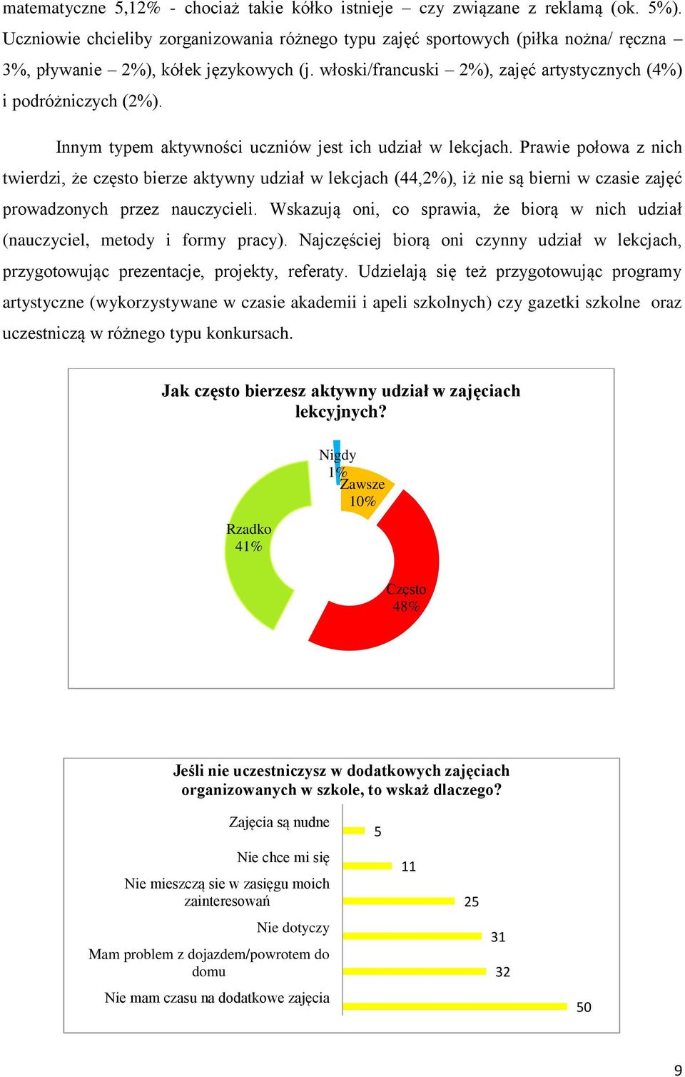 Innym typem aktywności uczniów jest ich udział w lekcjach.