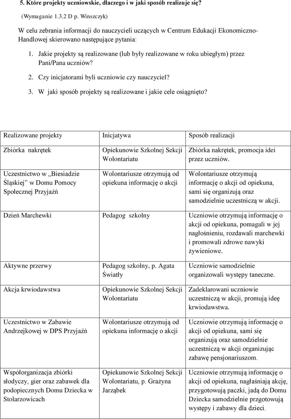 Jakie projekty są realizowane (lub były realizowane w roku ubiegłym) przez Pani/Pana uczniów? 2. Czy inicjatorami byli uczniowie czy nauczyciel? 3.