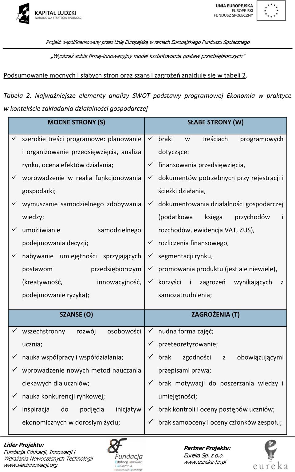 przedsięwzięcia, analiza rynku, ocena efektów działania; wprowadzenie w realia funkcjonowania gospodarki; wymuszanie samodzielnego zdobywania wiedzy; umożliwianie samodzielnego podejmowania decyzji;