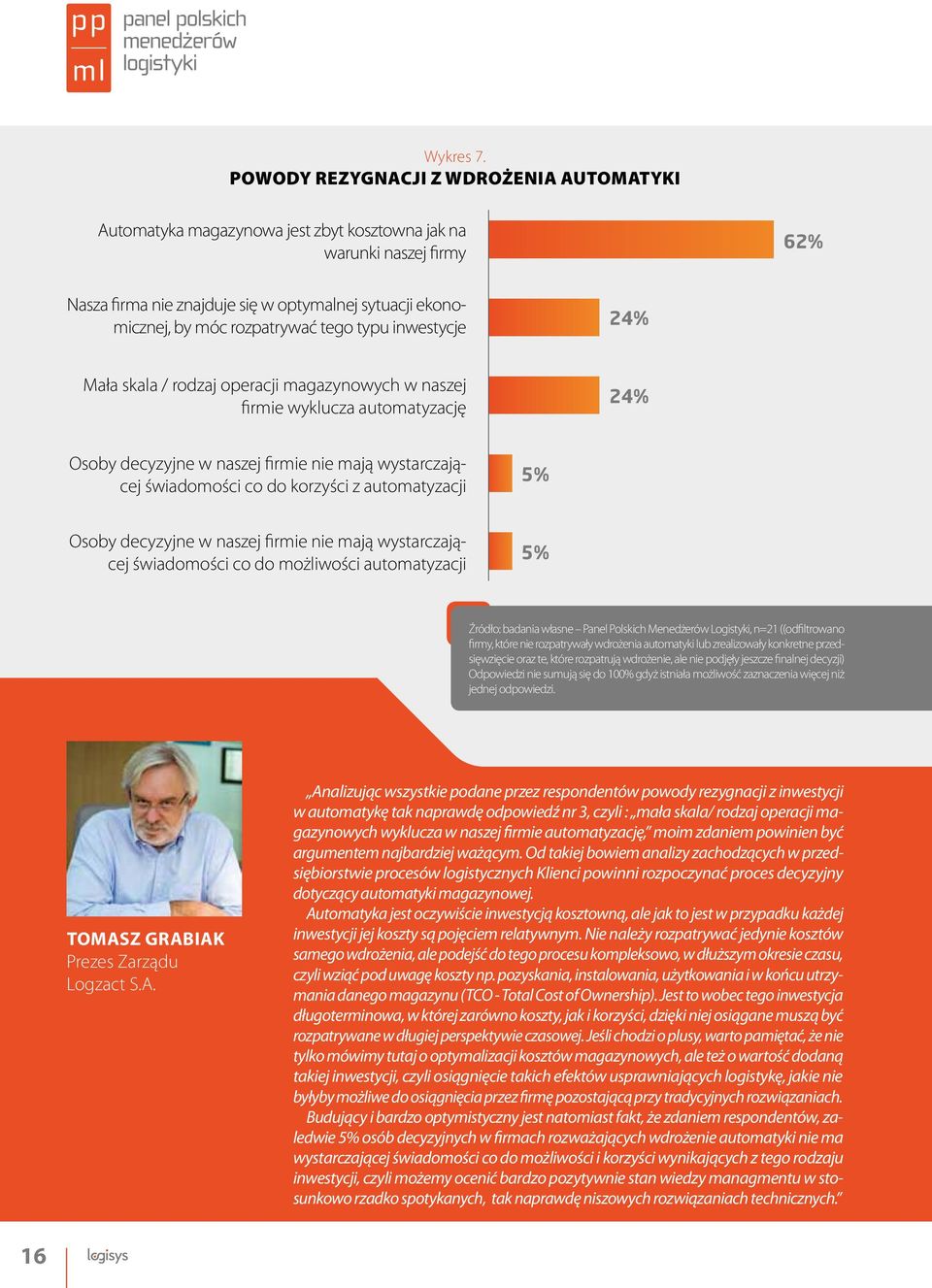 tego typu inwestycje 24% Mała skala / rodzaj operacji magazynowych w naszej firmie wyklucza automatyzację 24% Osoby decyzyjne w naszej firmie nie mają wystarczającej świadomości co do korzyści z