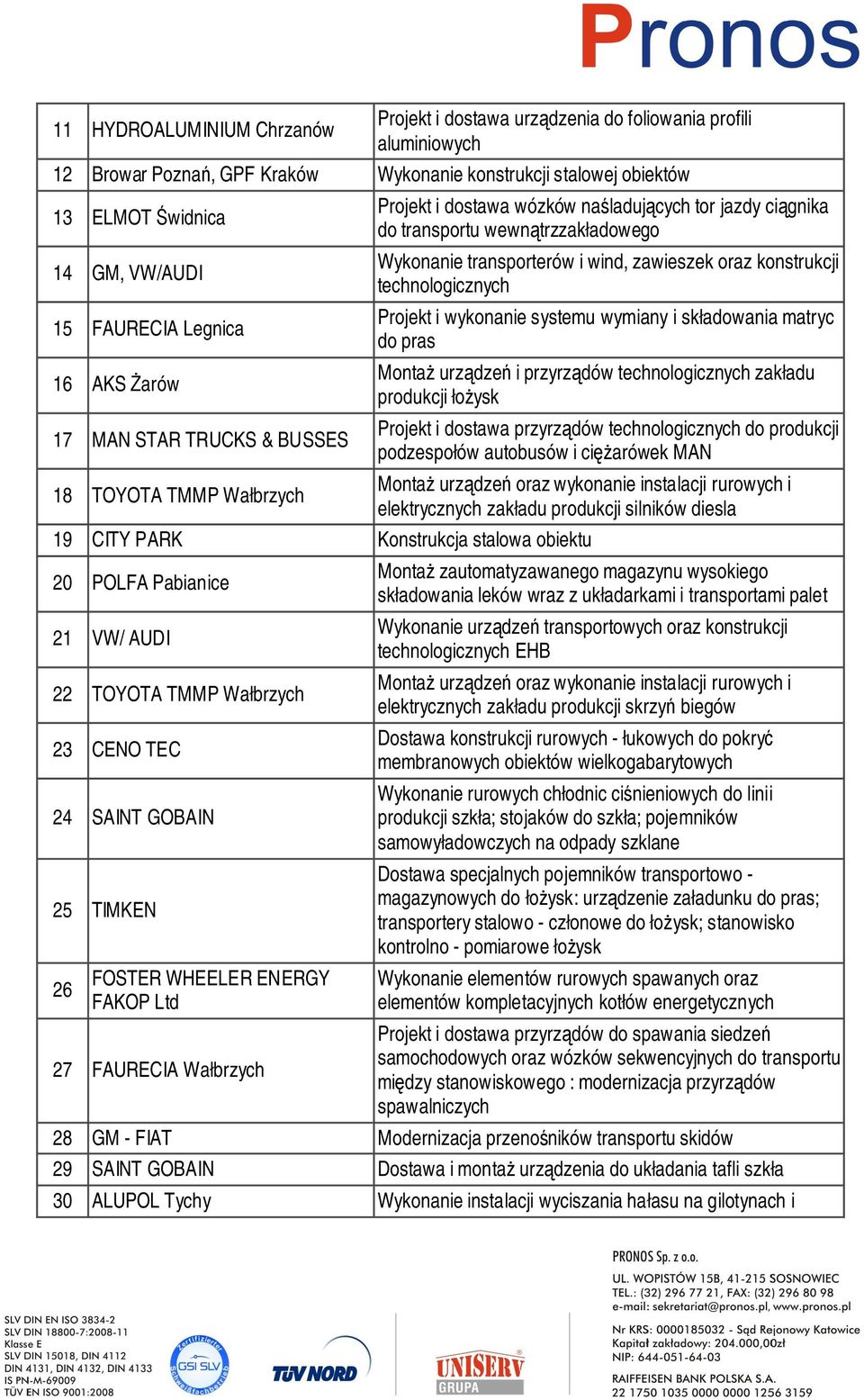 wind, zawieszek oraz konstrukcji technologicznych Projekt i wykonanie systemu wymiany i składowania matryc do pras Monta urzdze i przyrzdów technologicznych zakładu produkcji łoysk Projekt i dostawa