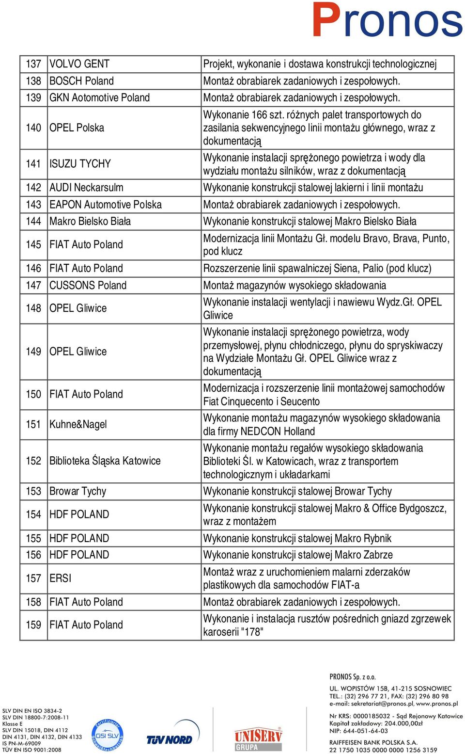 rónych palet transportowych do zasilania sekwencyjnego linii montau głównego, wraz z dokumentacj Wykonanie instalacji spronego powietrza i wody dla wydziału montau silników, wraz z dokumentacj 142