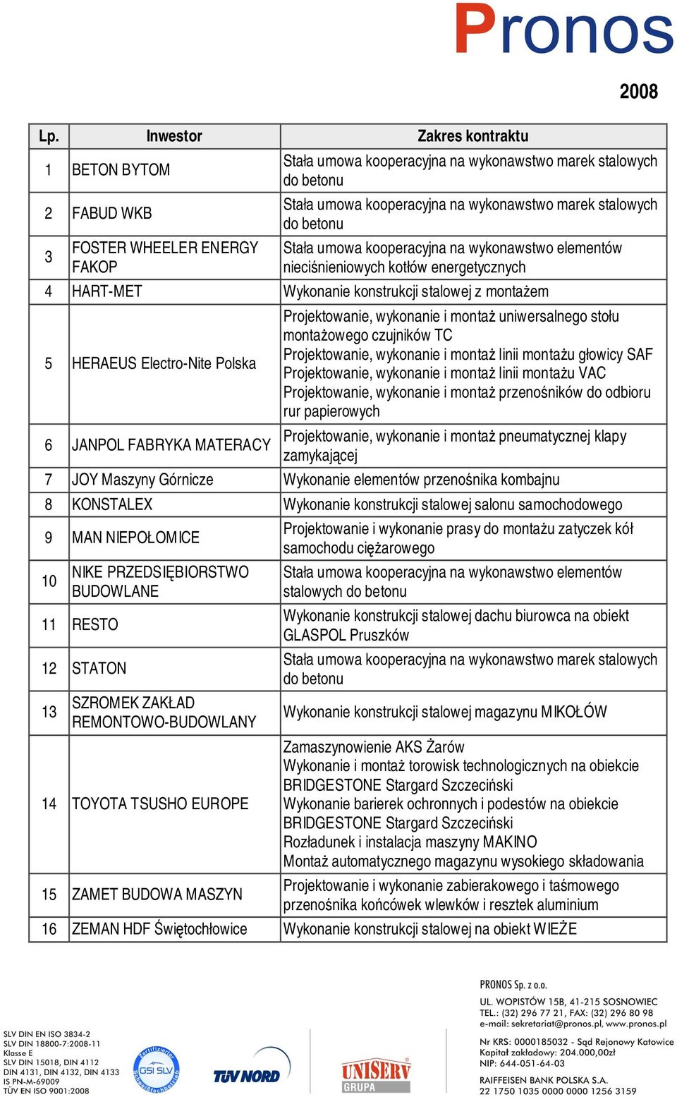 stalowych do betonu Stała umowa kooperacyjna na wykonawstwo elementów niecinieniowych kotłów energetycznych 4 HART-MET Wykonanie konstrukcji stalowej z montaem 5 HERAEUS Electro-Nite Polska 6 JANPOL