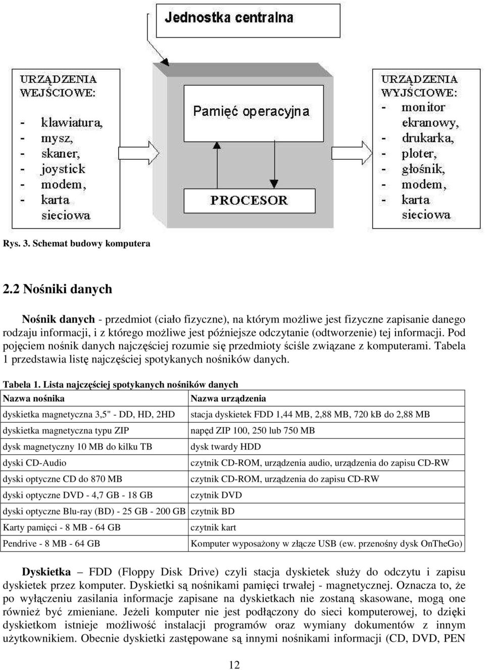 informacji. Pod pojęciem nośnik danych najczęściej rozumie się przedmioty ściśle związane z komputerami. Tabela 1 