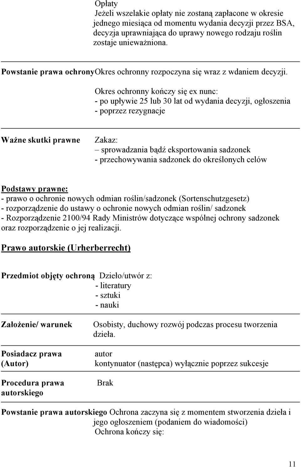 Okres ochronny kończy się ex nunc: - po upływie 25 lub 30 lat od wydania decyzji, ogłoszenia - poprzez rezygnacje Ważne skutki prawne Zakaz: sprowadzania bądź eksportowania sadzonek - przechowywania