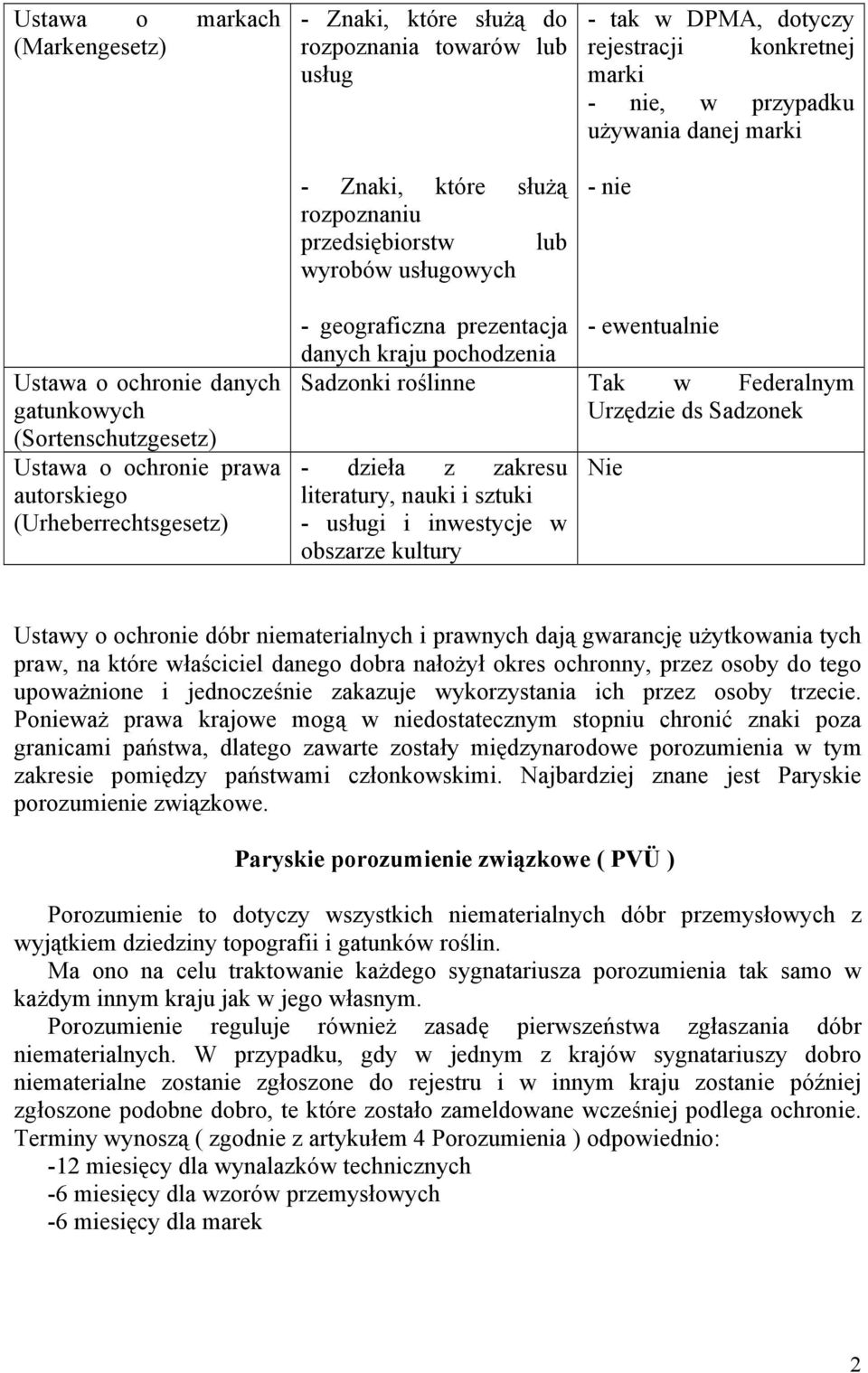 prezentacja - ewentualnie danych kraju pochodzenia Sadzonki roślinne Tak w Federalnym Urzędzie ds Sadzonek - dzieła z zakresu literatury, nauki i sztuki - usługi i inwestycje w obszarze kultury Nie