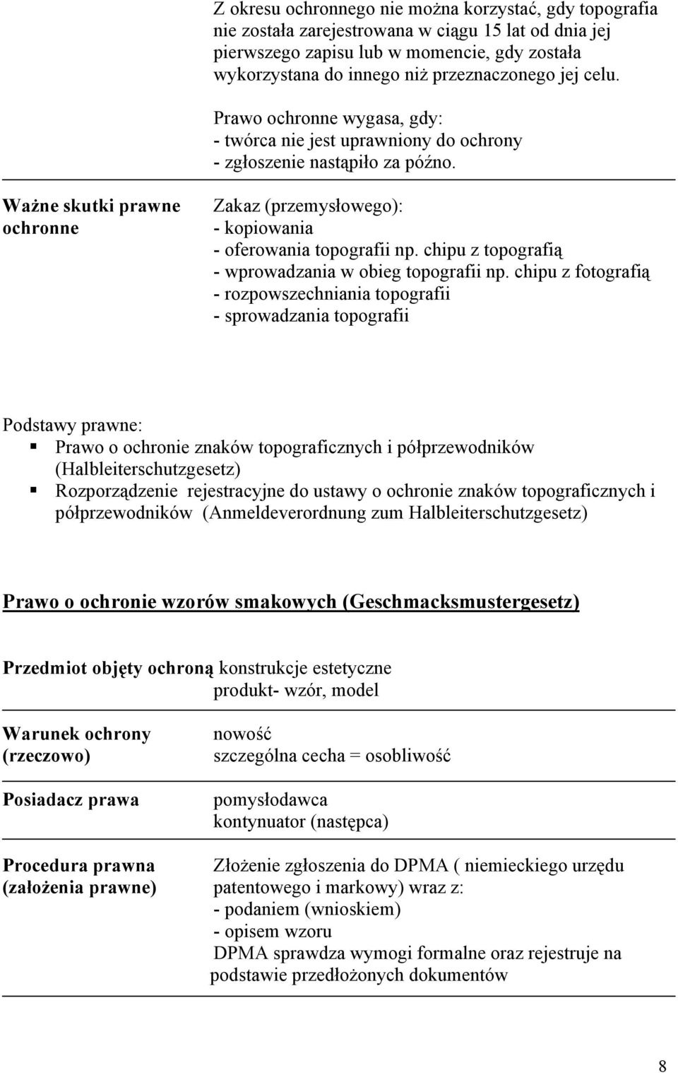 Ważne skutki prawne ochronne Zakaz (przemysłowego): - kopiowania - oferowania topografii np. chipu z topografią - wprowadzania w obieg topografii np.