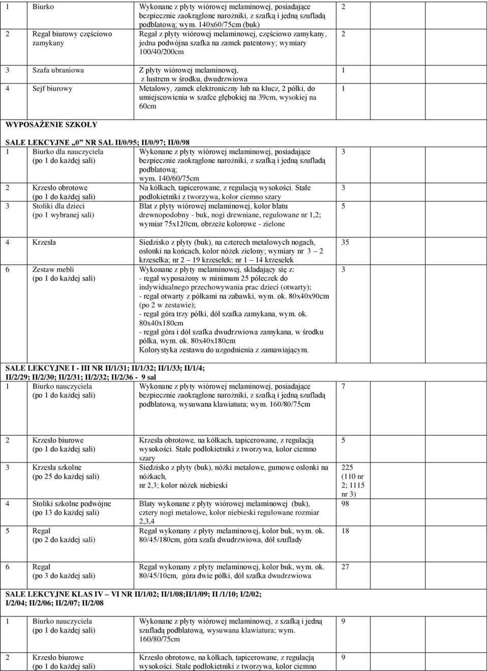 melaminowej, z lustrem w środku, dwudrzwiowa Sejf biurowy Metalowy, zamek elektroniczny lub na klucz, półki, do umiejscowienia w szafce głębokiej na 9cm, wysokiej na 60cm WYPOSAŻENIE SZKOŁY SALE