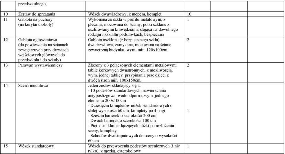 do przedszkola i do szkoły) Gablota oszklona (z bezpiecznego szkła), dwudrzwiowa, zamykana, mocowana na ścianę zewnętrzną budynku, wym. min.