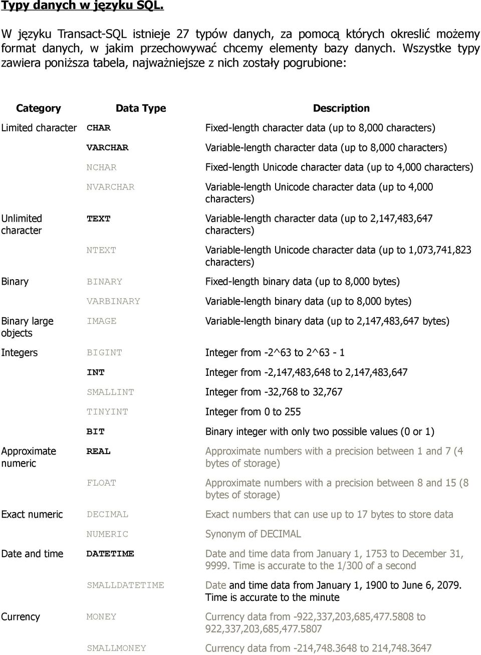 Variable-length character data (up to 8,000 Fixed-length Unicode character data (up to 4,000 NVARCHAR Variable-length Unicode character data (up to 4,000 Unlimited character TEXT Variable-length
