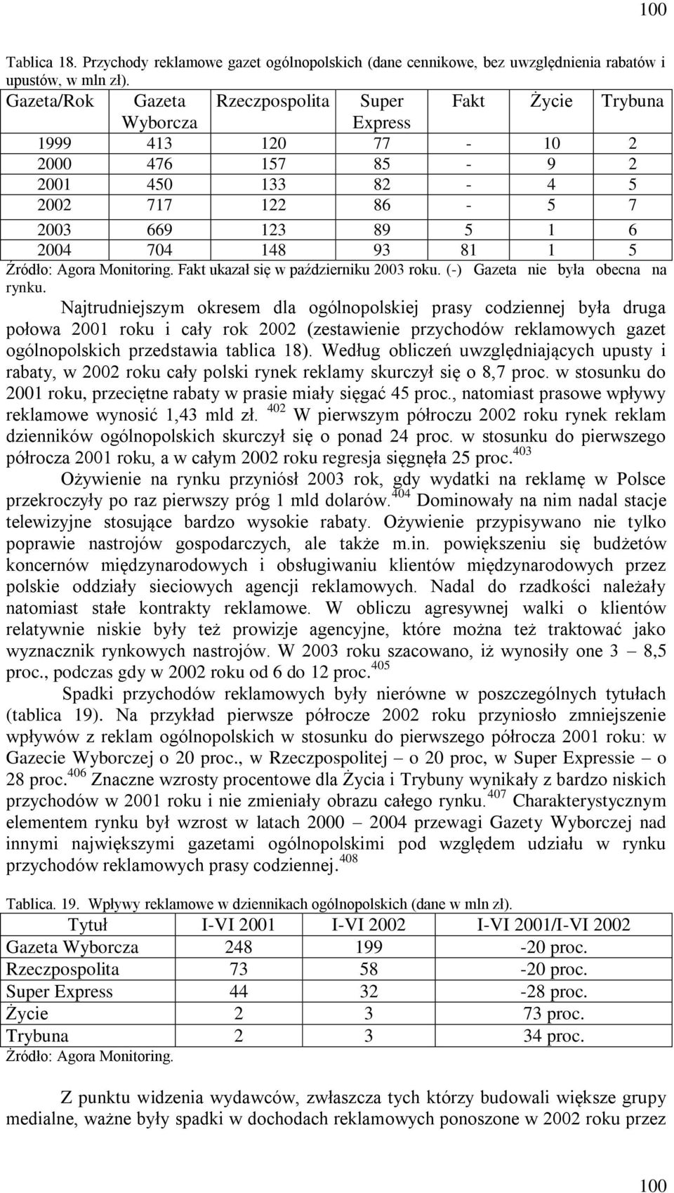 5 Źródło: Agora Monitoring. Fakt ukazał się w październiku 2003 roku. (-) Gazeta nie była obecna na rynku.