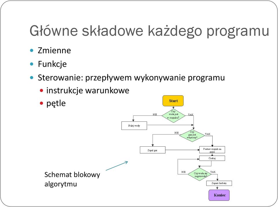 przepływem wykonywanie programu