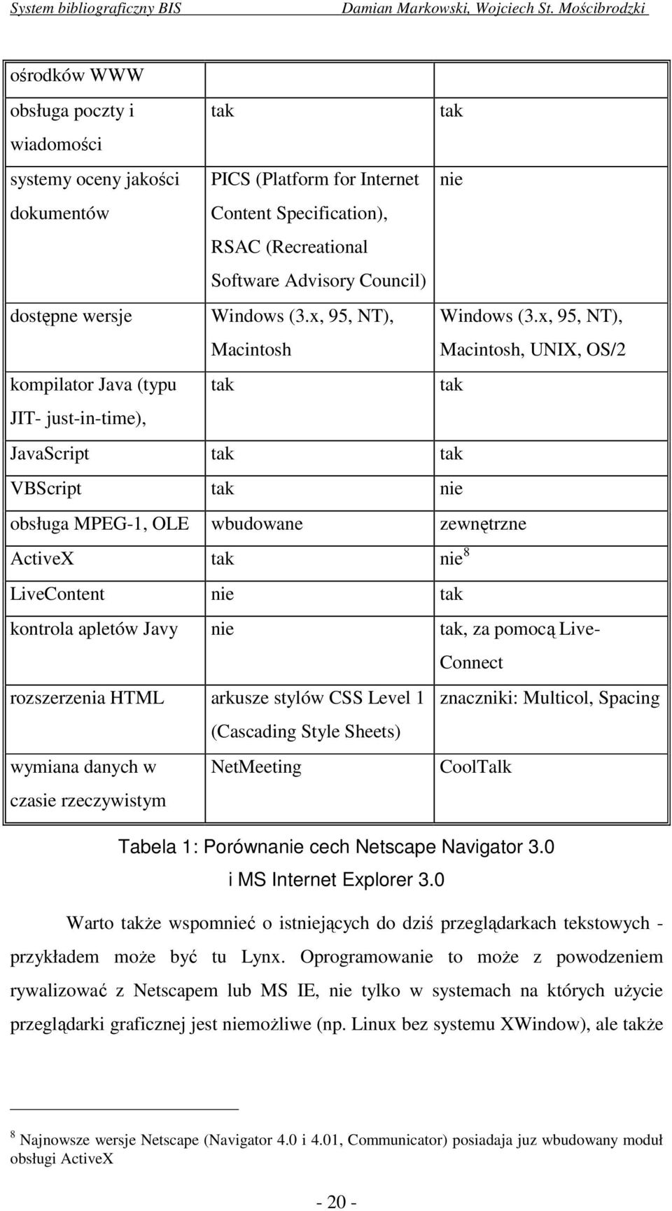 x, 95, NT), Macintosh, UNIX, OS/2 kompilator Java (typu tak tak JIT- just-in-time), JavaScript tak tak VBScript tak nie obsługa MPEG-1, OLE wbudowane zewnętrzne ActiveX tak nie 8 LiveContent nie tak
