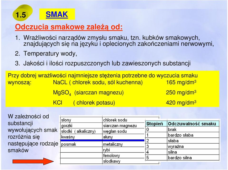 Jakości i ilości rozpuszczonych lub zawieszonych substancji Przy dobrej wrażliwości najmniejsze stężenia potrzebne do wyczucia smaku