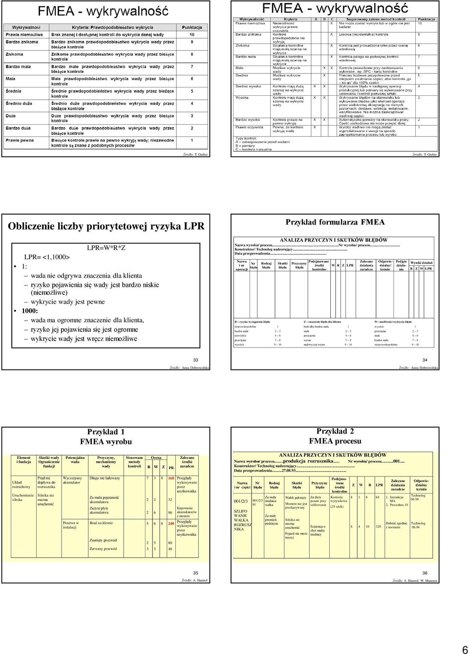 Uruchomienie silnika Skutki wady Ograniczenie funkcji Prąd nie dopływa do rozrusznika Silnika nie można Potencjalna wada Wyczerpany akumulator Przerwa w instalacji Przyczyny, mechanizmy wady Długo