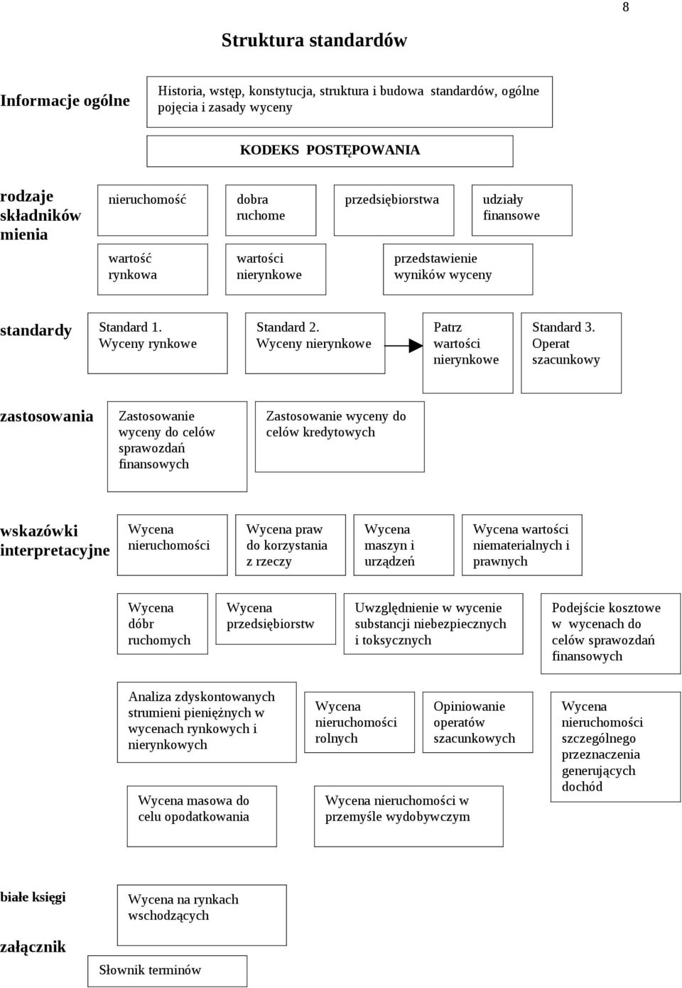 Wyceny rynkowe zastosowania Wycena praw do korzystania z rzeczy Wycena przedsiębiorstw Analiza zdyskontowanych strumieni pieniężnych w wycenach rynkowych i nierynkowych Wycena masowa do celu