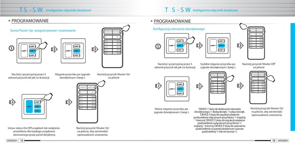 Miganie przycisku po sygnale dzwiękowym ( beep ). Naciśnij przycisk Master On na pilocie Ustaw status On/Off urządzeń lub natężenie oświetlenia dla każdego urządzenia sterowanego przez panel dotykowy.
