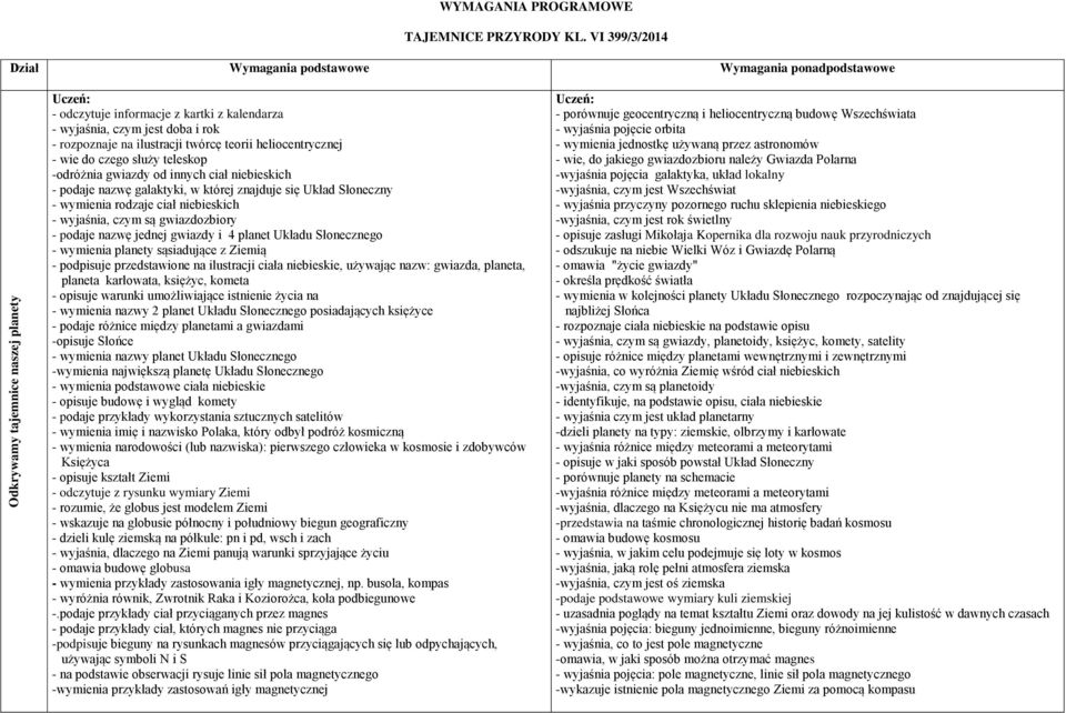 heliocentrycznej - wie do czego służy teleskop -odróżnia gwiazdy od innych ciał niebieskich - podaje nazwę galaktyki, w której znajduje się Układ Słoneczny - wymienia rodzaje ciał niebieskich -