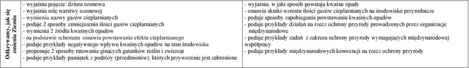 ratowania ginących gatunków roślin i zwierząt - podaje przykłady pamiątek z podróży (przedmiotów), których przywożenie jest zabronione - wyjaśnia, w jaki sposób powstają kwaśne opady - omawia skutki