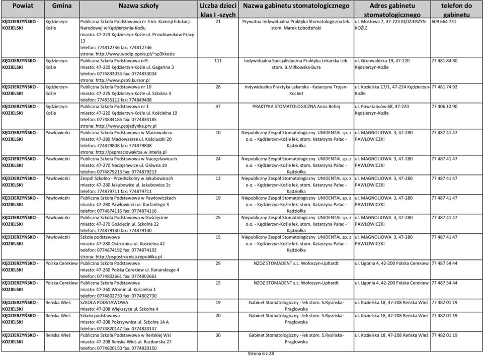 pl/~sp3kkozle Publiczna Szkoła Podstawowa nr9 miasto: 47-220 Kędzierzyn- ul. Gagarina 3 telefon: 0774833034 fax: 0774833034 strona: http://www.psp9.kursor.