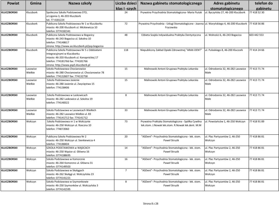 bogacica KLUCZBORSKI Kluczbork Publiczna Szkoła Podstawowa Nr 5 z Oddziałami Integracyjnymi w Kluczborku miasto: 46-203 Kluczbork ul.