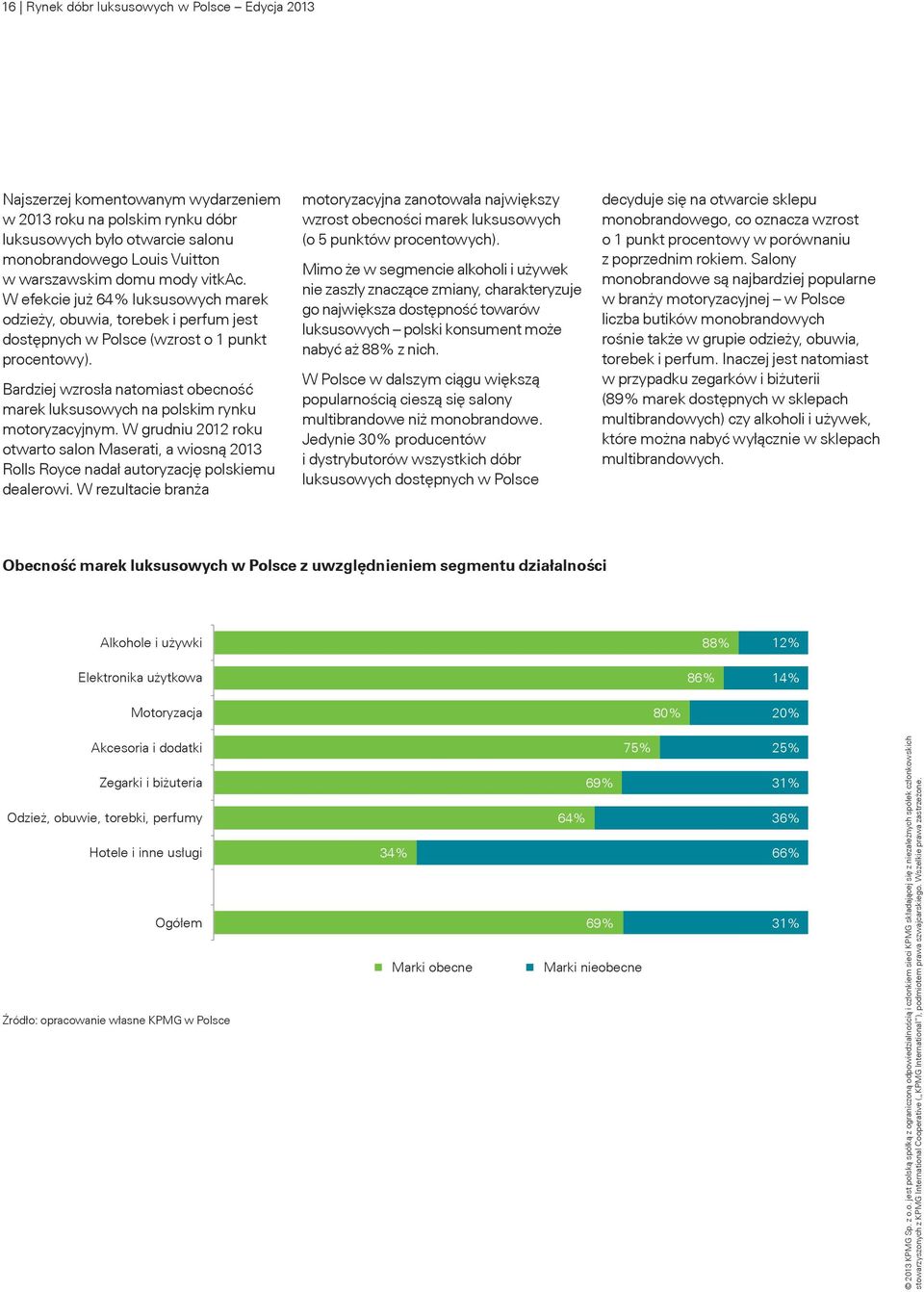 Bardziej wzrosła natomiast obecność marek luksusowych na polskim rynku motoryzacyjnym. w grudniu 2012 roku otwarto salon Maserati, a wiosną 2013 Rolls Royce nadał autoryzację polskiemu dealerowi.