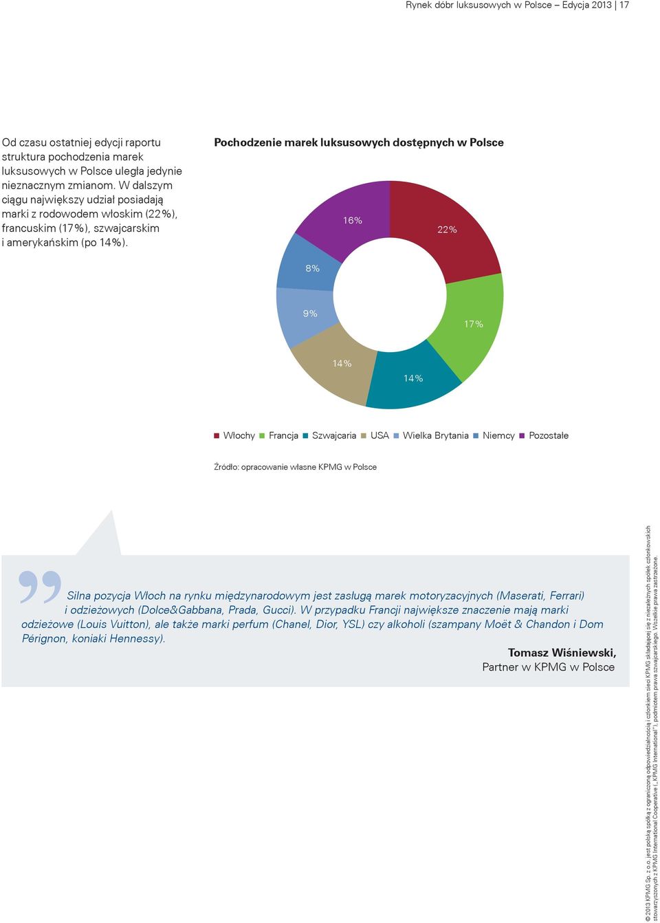 Pochodzenie marek luksusowych dostępnych w Polsce 16% 22% 8% 9% 17% 14% 14% Włochy Francja Szwajcaria USA Wielka Brytania Niemcy Pozostałe Źródło: opracowanie własne KPMG w Polsce silna pozycja włoch