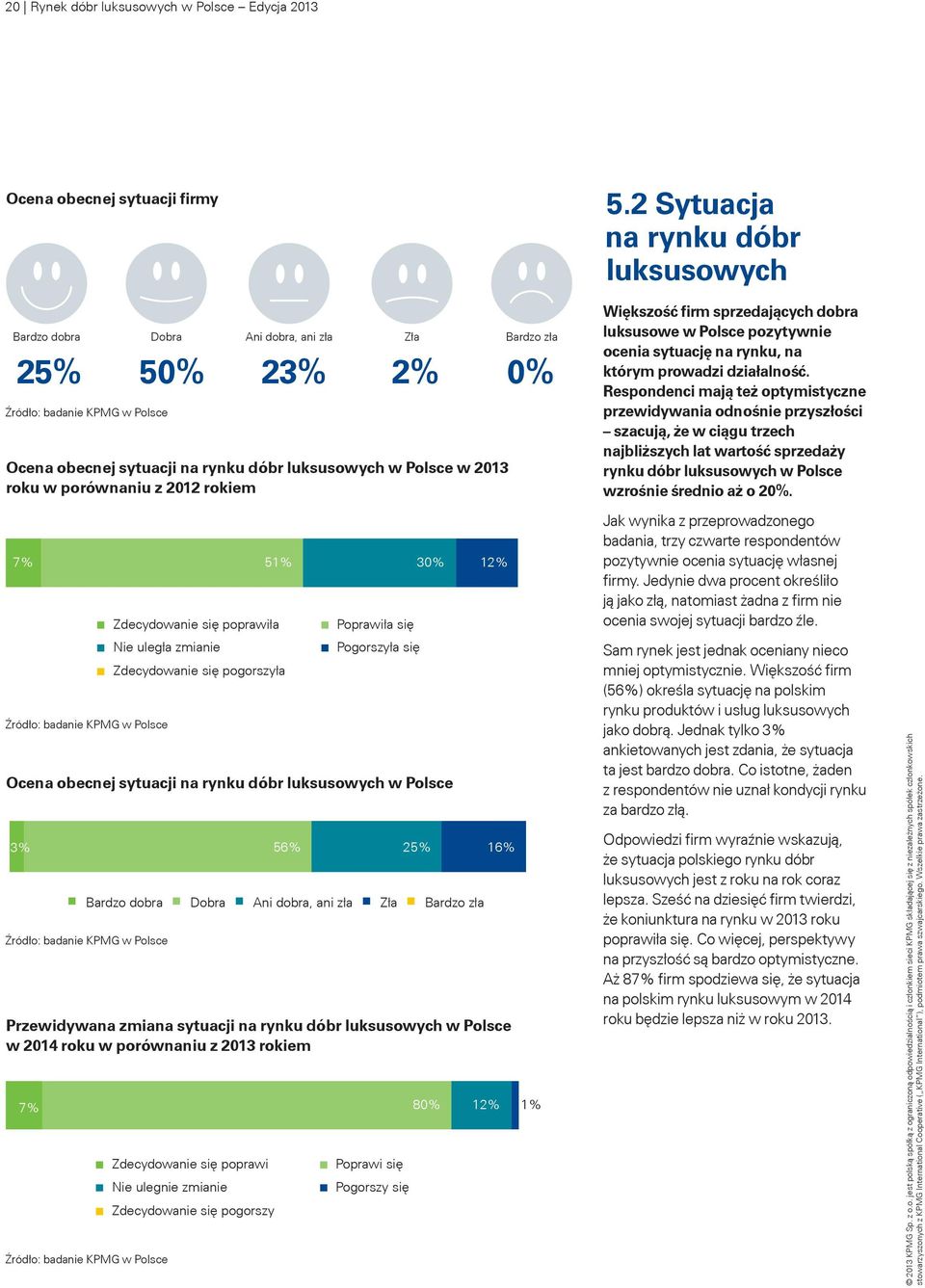 2 Sytuacja na rynku dóbr luksusowych Większość firm sprzedających dobra luksusowe w Polsce pozytywnie ocenia sytuację na rynku, na którym prowadzi działalność.