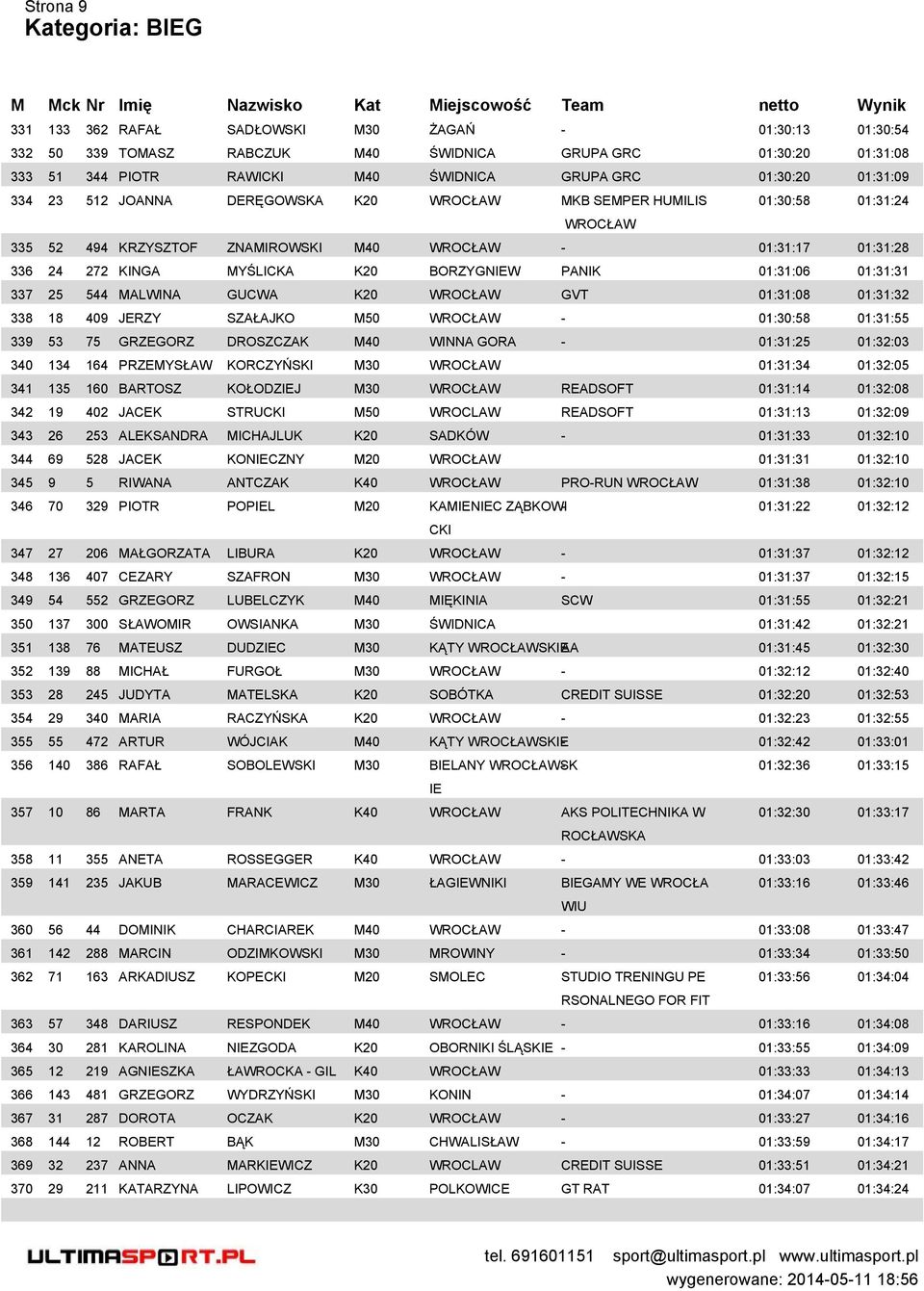 01:31:06 01:31:31 337 25 544 MALWINA GUCWA K20 WROCŁAW GVT 01:31:08 01:31:32 338 18 409 JERZY SZAŁAJKO M50 WROCŁAW - 01:30:58 01:31:55 339 53 75 GRZEGORZ DROSZCZAK M40 WINNA GORA - 01:31:25 01:32:03