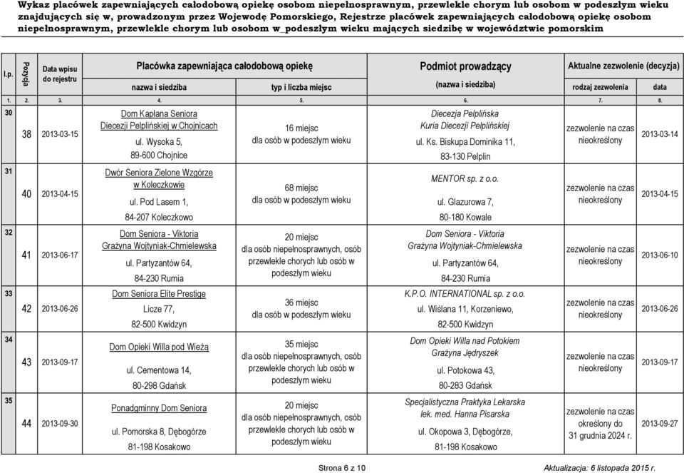 Glazurowa 7, 84-207 Koleczkowo 80-180 Kowale 33 Dom Seniora Elite Prestige K.P.O. INTERNATIONAL sp. z o.o. 36 miejsc 42 2013-06-26 Licze 77, ul.