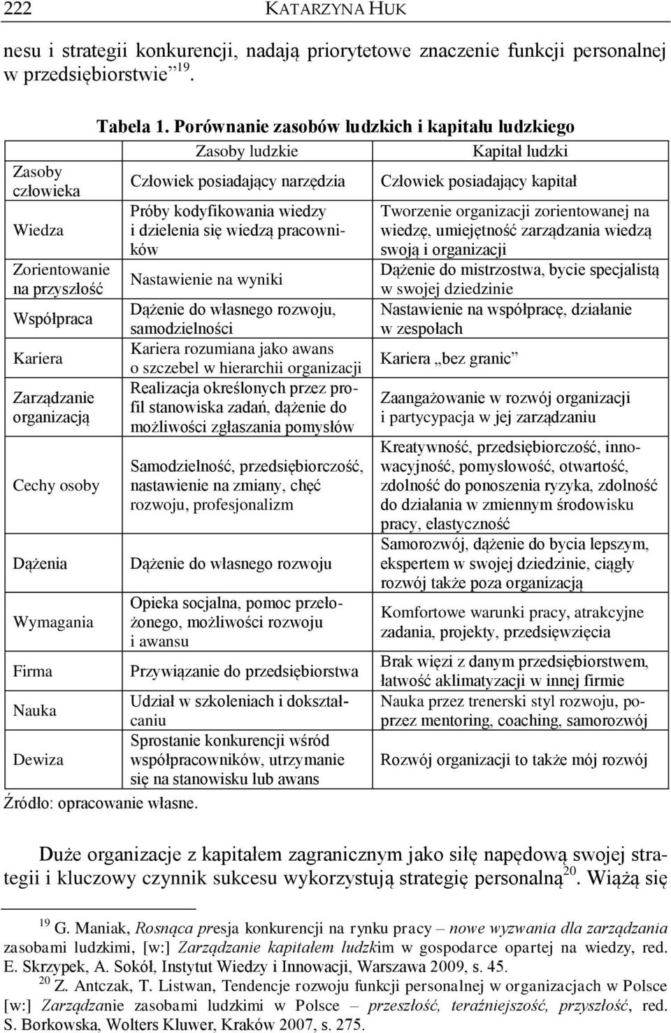 Porównanie zasobów ludzkich i kapitału ludzkiego Zasoby ludzkie Kapitał ludzki Człowiek posiadający narzędzia Próby kodyfikowania wiedzy i dzielenia się wiedzą pracowników Nastawienie na wyniki