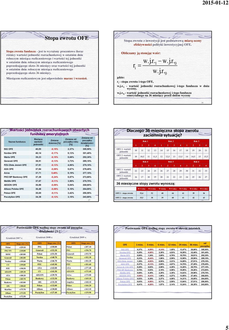 Miesiącem rozliczeniowym jest odpowiednio marzec i wrzesień. Stopa zwrotu z inwestycji jest podstawową miarą oceny efektywności polityki inwestycyjnej OFE. Obliczamy ją stosując wzór: w.j.r. 1 w.j.r. 0 ri w.