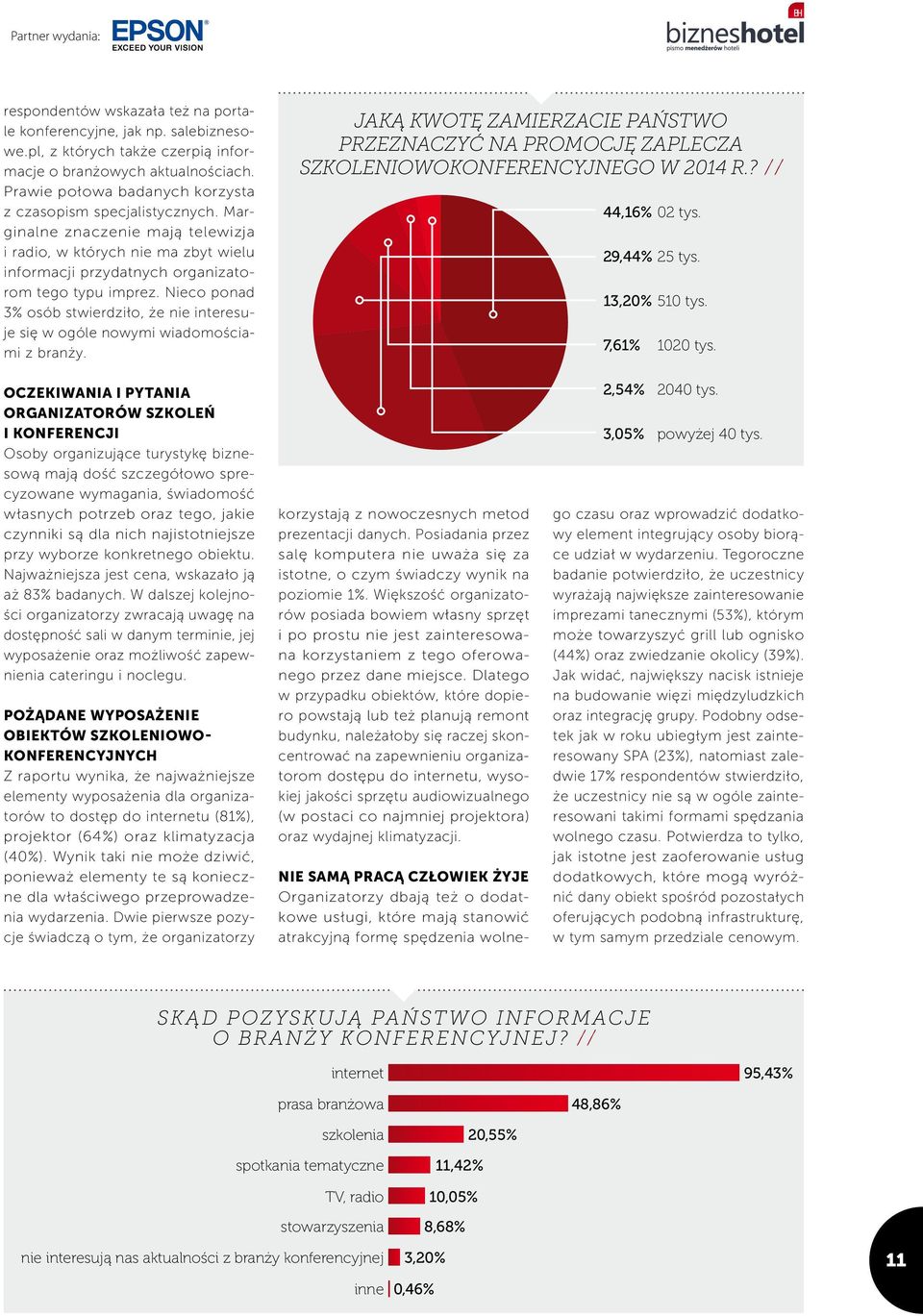 Nieco ponad 3% osób stwierdziło, że nie interesuje się w ogóle nowymi wiadomościami z branży. Jaką kwotę zamierzacie Państwo przeznaczyć na promocję zaplecza szkoleniowokonferencyjnego w 2014 r.