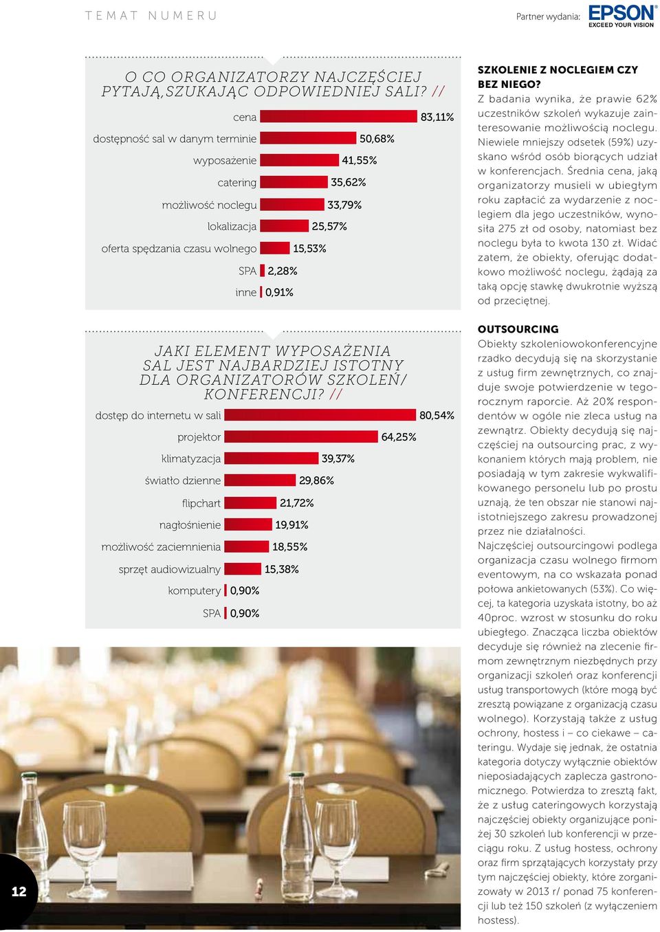 Szkolenie z noclegiem czy bez niego? Z badania wynika, że prawie 62% uczestników szkoleń wykazuje zainteresowanie możliwością noclegu.