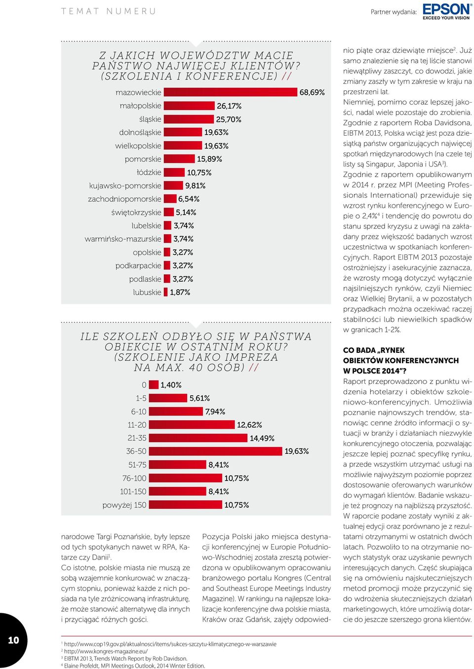 6,54% świętokrzyskie 5,14% lubelskie 3,74% warmińsko mazurskie 3,74% opolskie 3,27% podkarpackie 3,27% podlaskie 3,27% lubuskie 1,87% Ile szkoleń odbyło się w Państwa obiekcie w ostatnim roku?