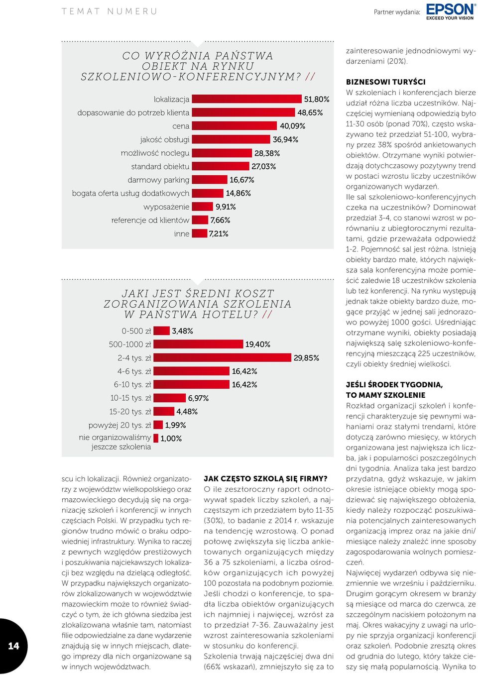 14,86% wyposażenie 9,91% referencje od klientów 7,66% inne 7,21% Jaki jest średni koszt zorganizowania szkolenia w Państwa hotelu? // 0 500 zł 500 1000 zł 2 4 tys. zł 4 6 tys. zł 6 10 tys.