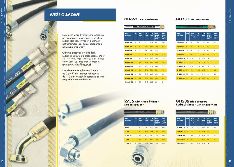 Produkowane w zakresach średnic od 2 do 51 i ciśnień roboczych do 750 bar. Końcówki dostępne ze stali węglowej oraz nierdzewnej. GH663 1SN MatchMate Part Number ND Hose Size 1/16 I.D. O.D. Min.