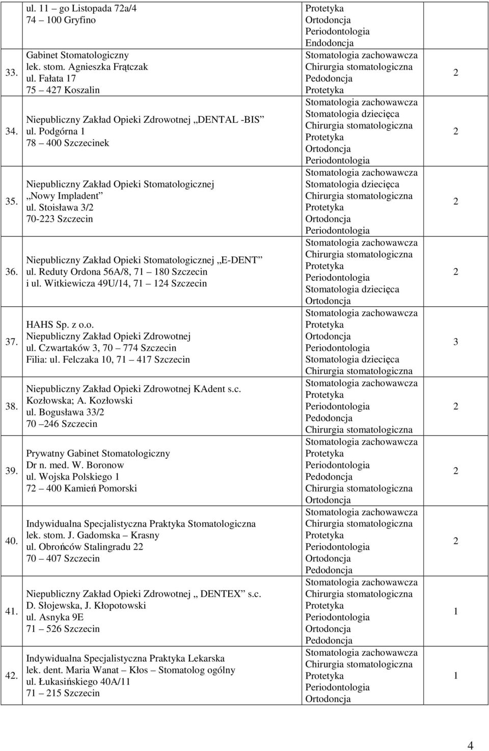 Reduty Ordona 56A/8, 7 80 Szczecin i ul. Witkiewicza 49U/4, 7 4 Szczecin HAHS Sp. z o.o. ul. Czwartaków, 70 774 Szczecin Filia: ul. Felczaka 0, 7 47 Szczecin KAdent s.c. Kozłowska; A. Kozłowski ul.