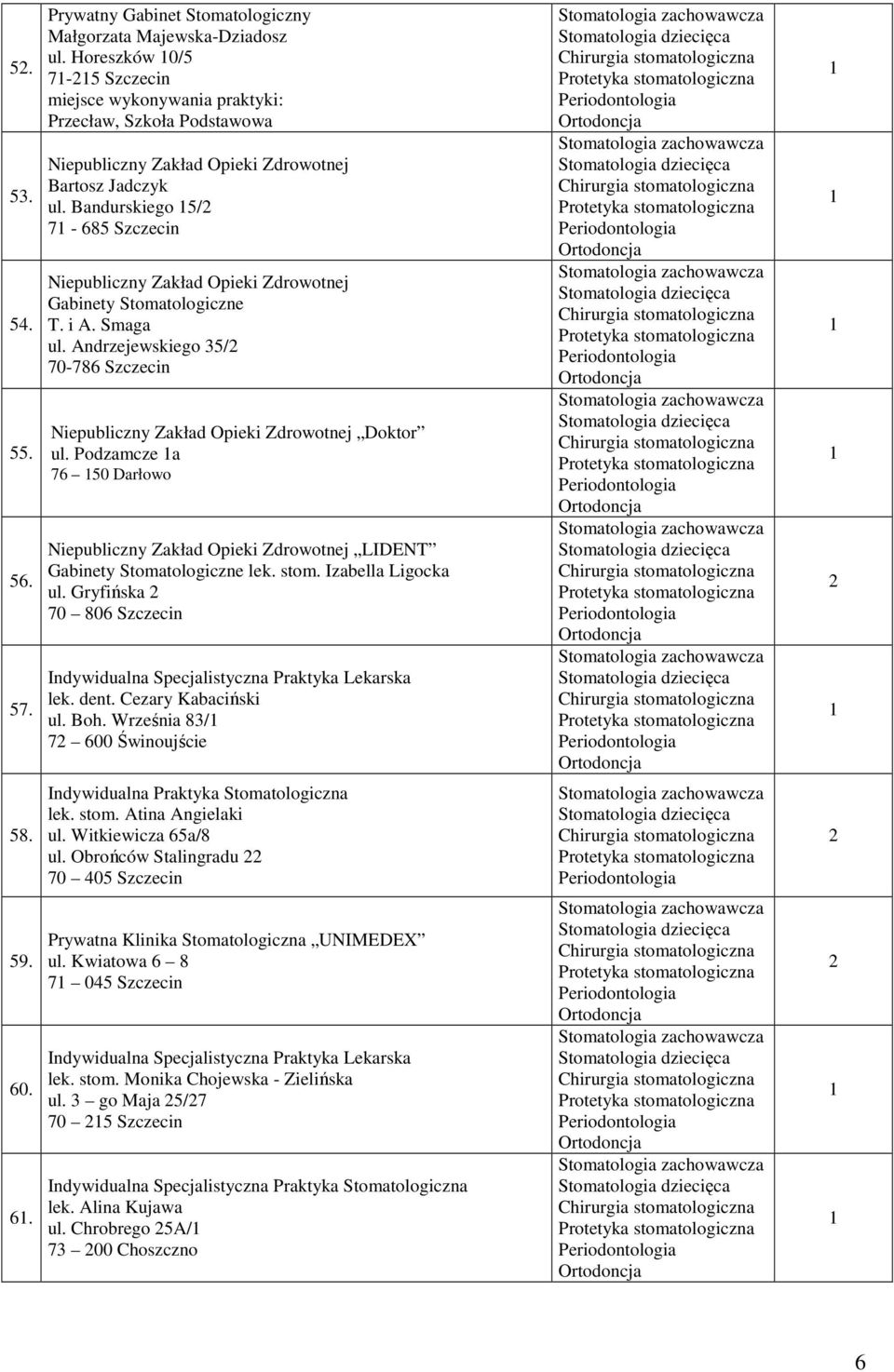 Izabella Ligocka ul. Gryfińska 70 806 Szczecin Indywidualna Specjalistyczna Praktyka Lekarska lek. dent. Cezary Kabaciński ul. Boh. Września 8/ 7 600 Świnoujście 58. lek. stom. Atina Angielaki ul.