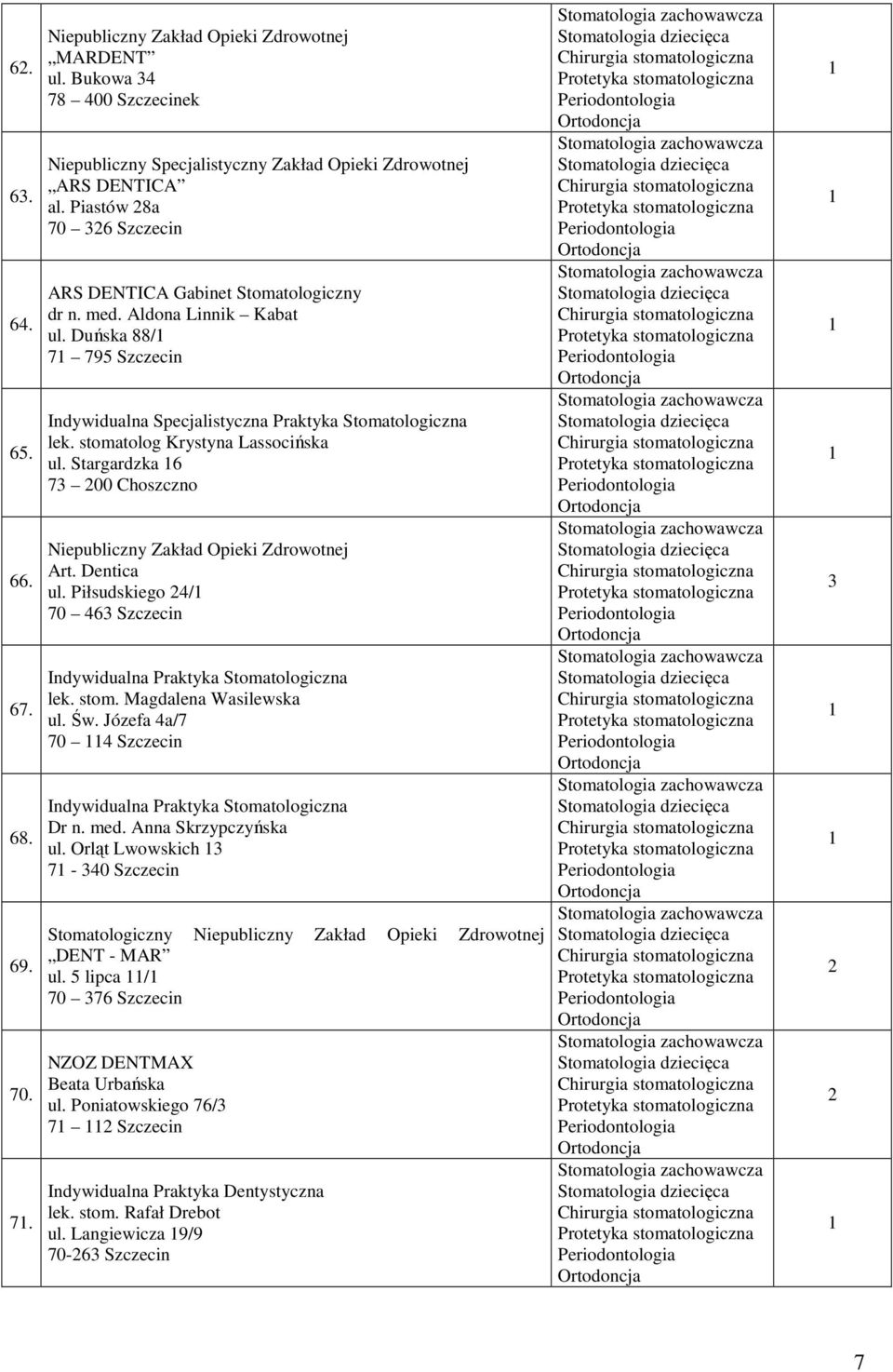 Stargardzka 6 7 00 Choszczno Art. Dentica ul. Piłsudskiego 4/ 70 46 Szczecin lek. stom. Magdalena Wasilewska ul. Św. Józefa 4a/7 70 4 Szczecin Dr n. med. Anna Skrzypczyńska ul.