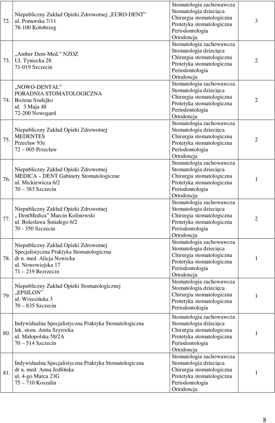 Maja 48 7-00 Nowogard MEDENTES Przecław 9e 7 005 Przecław MEDICA DENT Gabinety Stomatologiczne ul. Mickiewicza 6/ 70 8 Szczecin DentMedica Marcin Kolinowski ul.