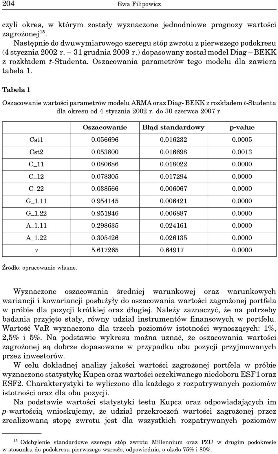 Tabela 1 Oszacowanie wartości parametrów modelu ARMA oraz Diag- BEKK z rozkładem t-studenta dla okresu od 4 stycznia 2002 r. do 30 czerwca 2007 r. Oszacowanie Bła d standardowy p-value Cst1 0.